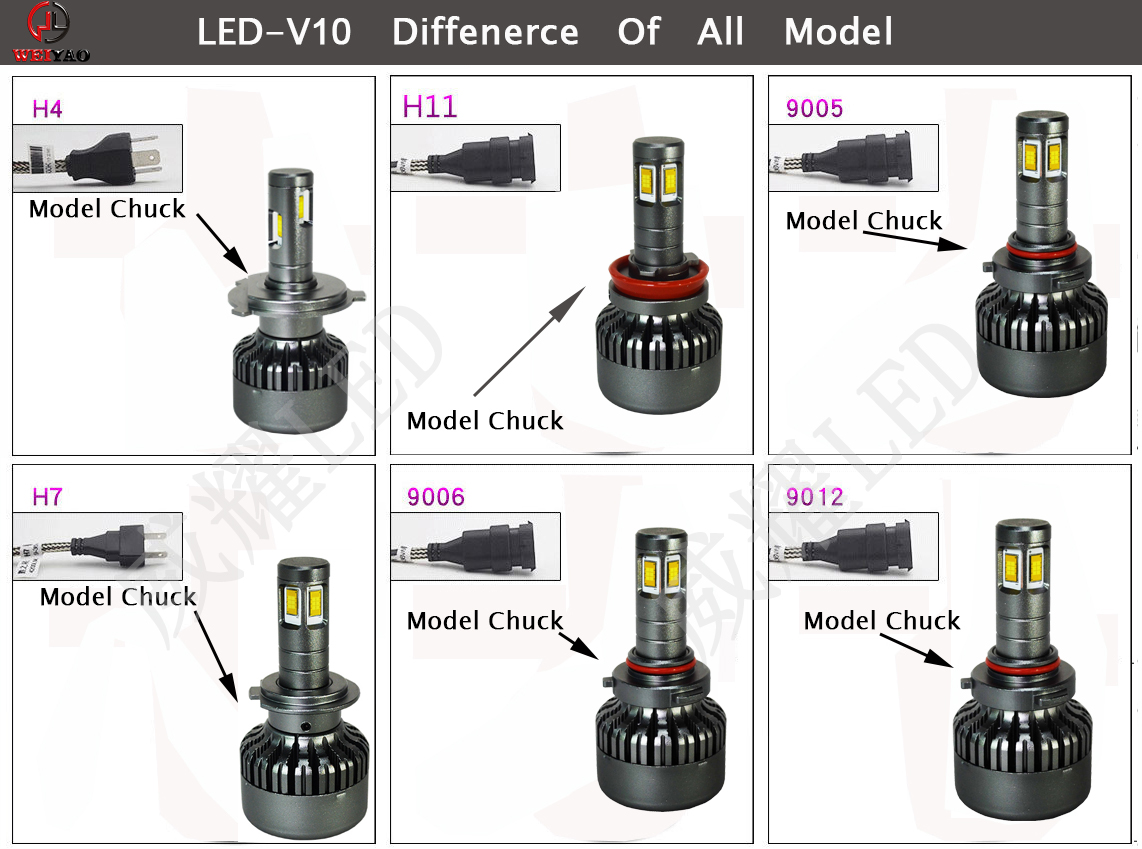 5045#-Car-LED-headlight-V10型号