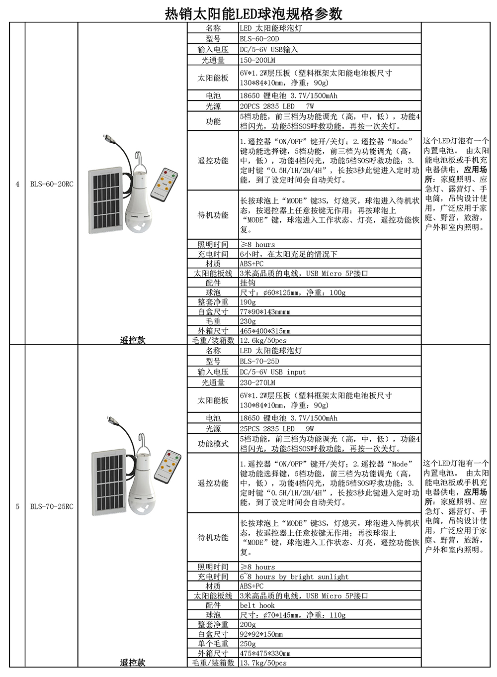 9982#-solar-bulb-remote-control-BLS-60-20RC-details (8)